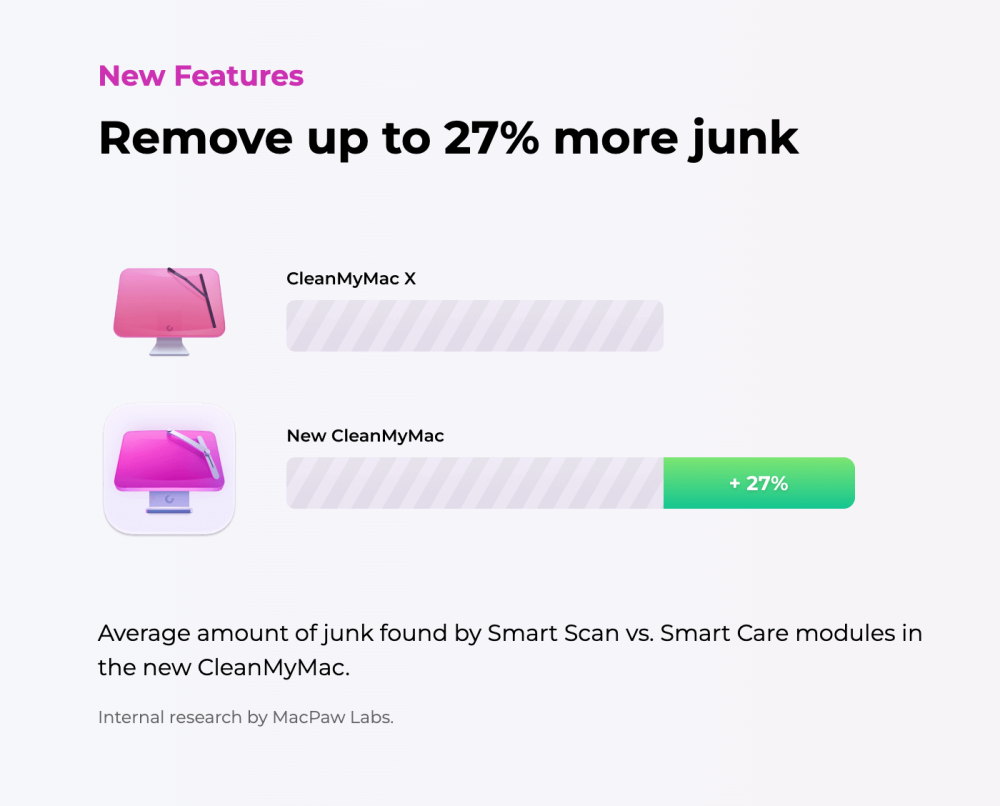 New CleanMyMac vs CleanMyMac X
