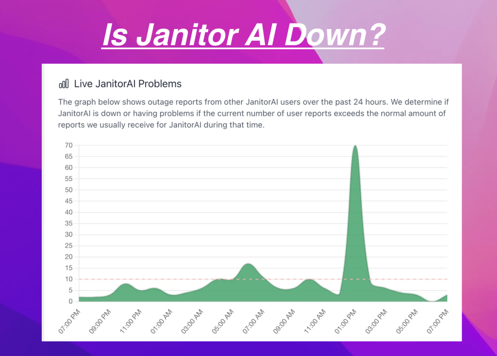 Is Janitor AI Down? How to Check and Fix