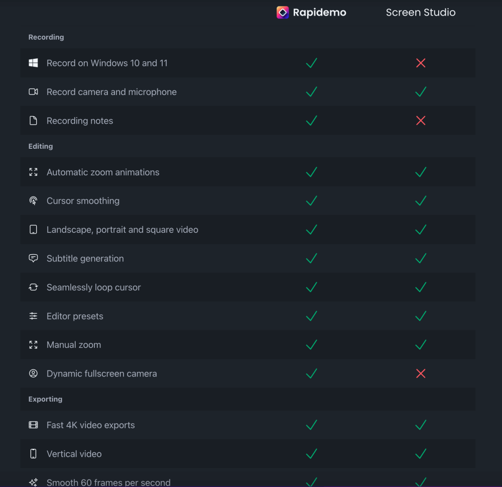 Rapidemo Vs Screen Studio